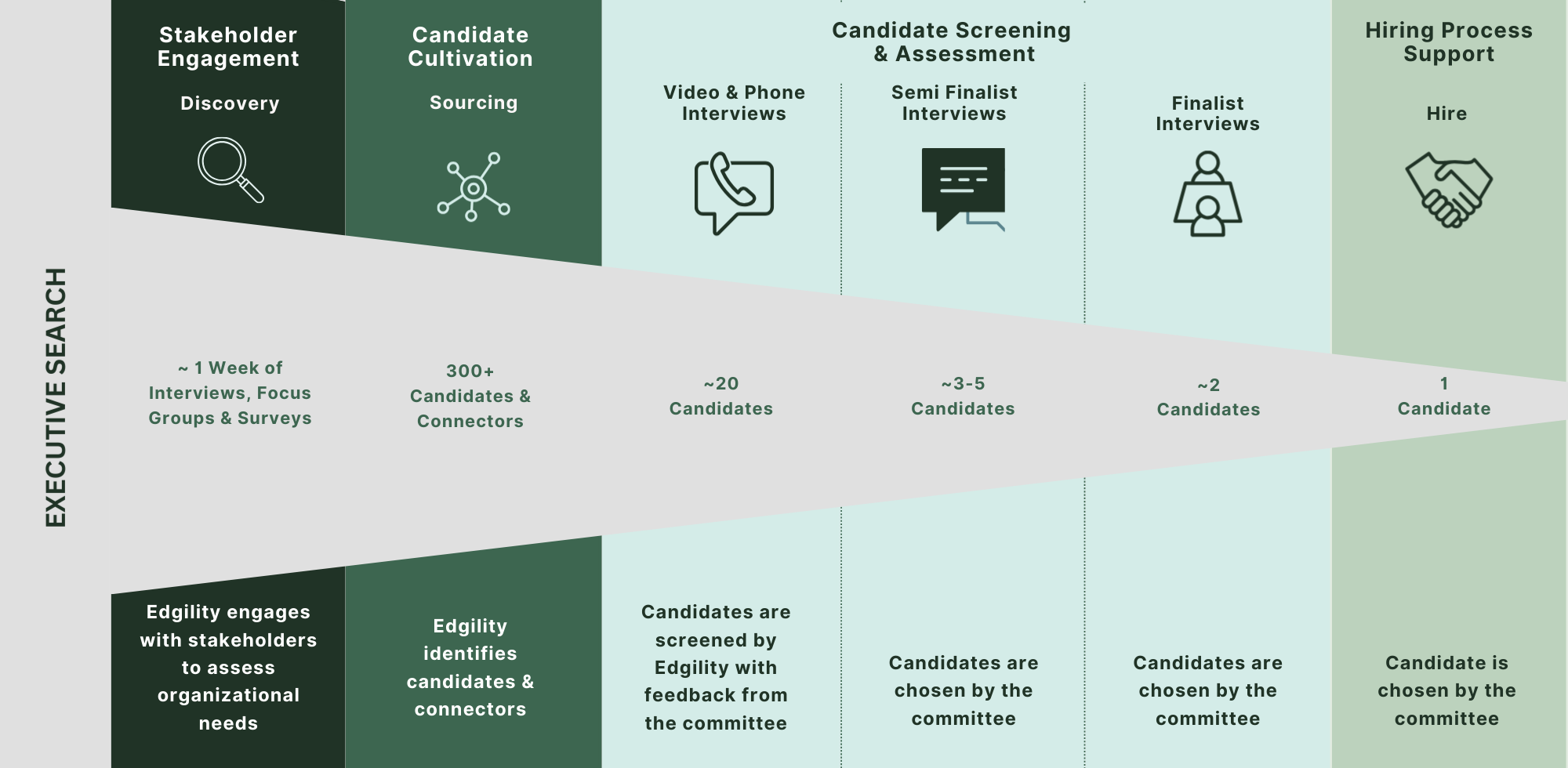 Funnel Graph (Exec Search -Large Pool) (9.8 x 4.8 in) (1)